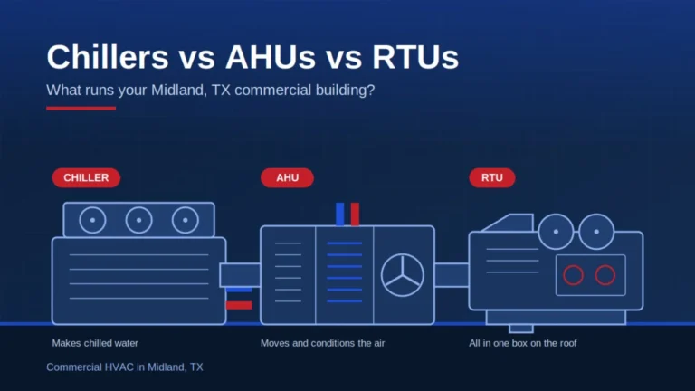 Diagram comparing a chiller, an air handling unit, and a rooftop unit used in Midland, TX commercial buildings